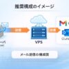 送信メールサーバにVPSを用いる